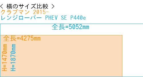 #クラブマン 2015- + レンジローバー PHEV SE P440e